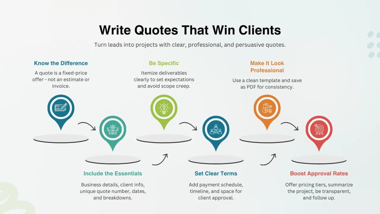 How to Write a Quote That Wins Business (Free Templates Included)