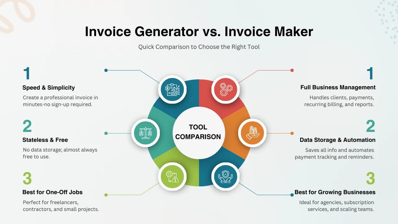 Invoice Generator vs. Invoice Maker: What’s the Difference?